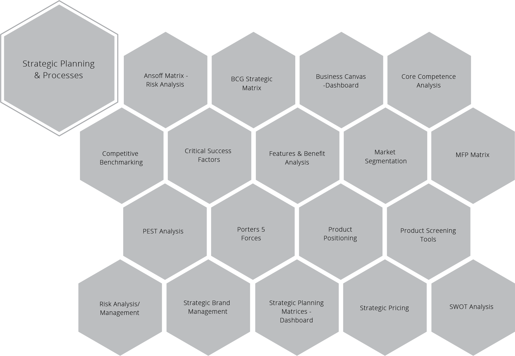 strategic-planning-tools-processes